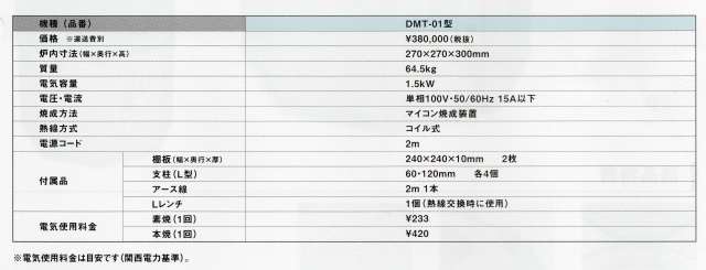 日本電産シンポ 小型電気炉 DMT-01 - 4